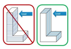 3D Print Academy | FDM 3D Printing Tips for Designers. Tip 3 - Part Orientation